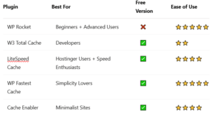 How to Choose the Right Caching Plugin